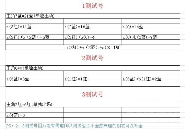 《太吾画卷》机略值计算策略 太吾绘卷机略值如何计算
